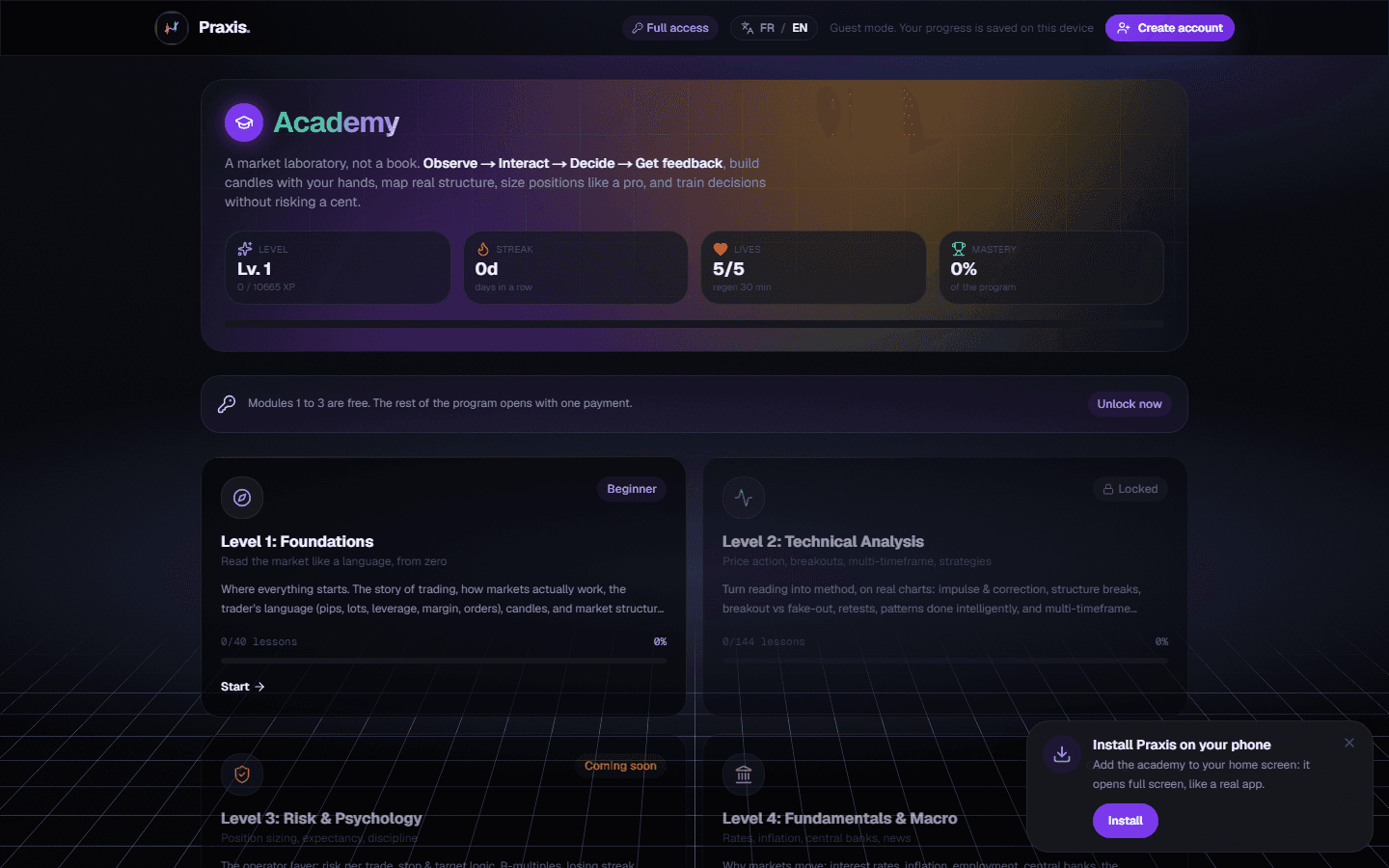 Praxis Academy Engine: white-label trading academy